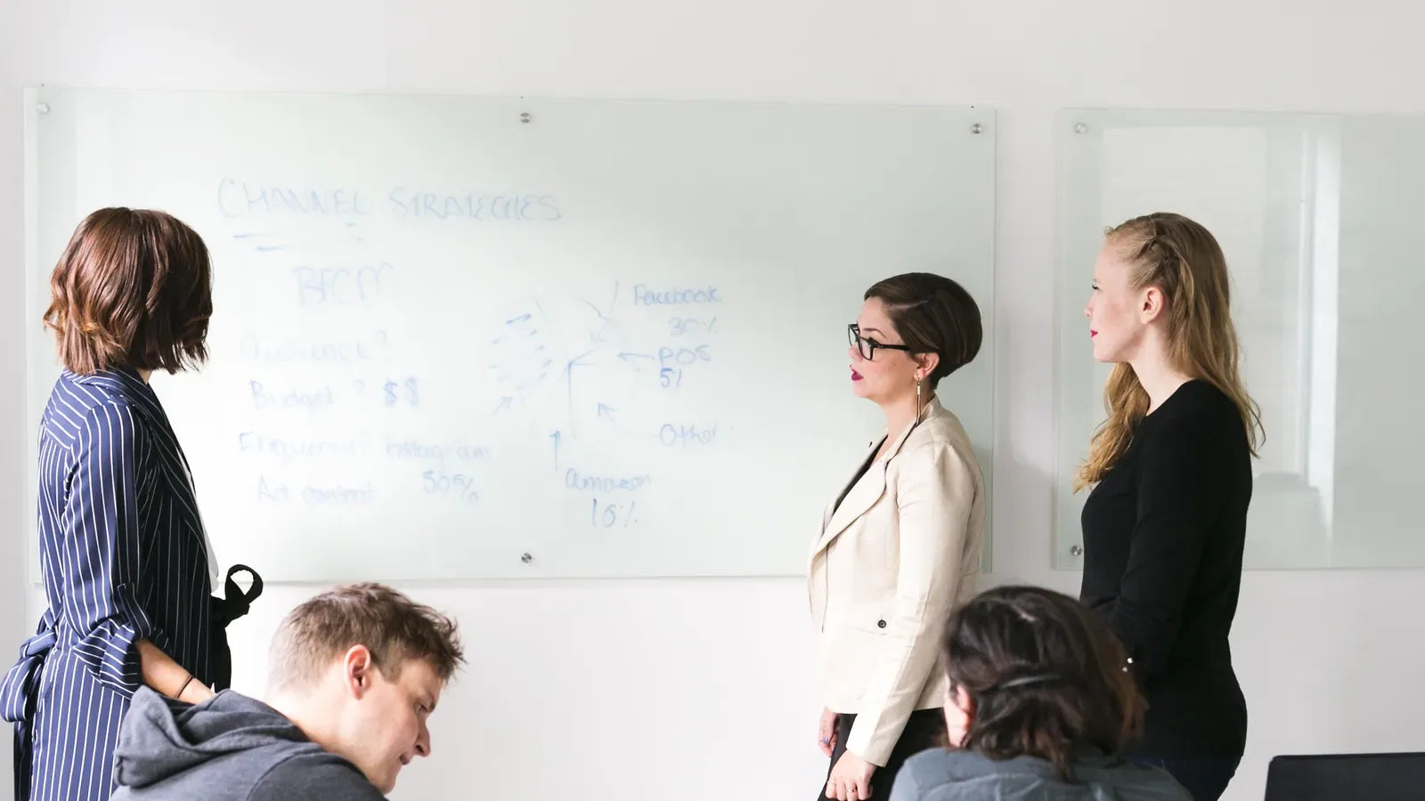 Team Whiteboard Brainstorm.