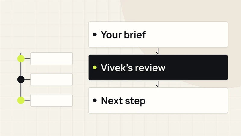 From enquiry to a useful next step. Diagram labels: Your brief, Vivek's review, Next step.