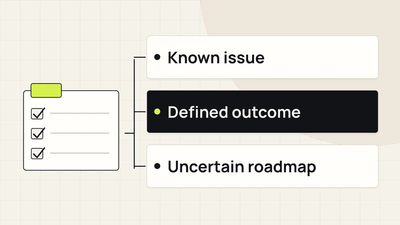 Find the right starting point. Diagram labels: Known issue, Defined outcome, Uncertain roadmap.