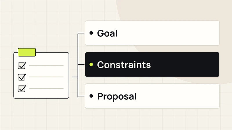 A brief that supports a responsible estimate. Diagram labels: Goal, Constraints, Proposal.