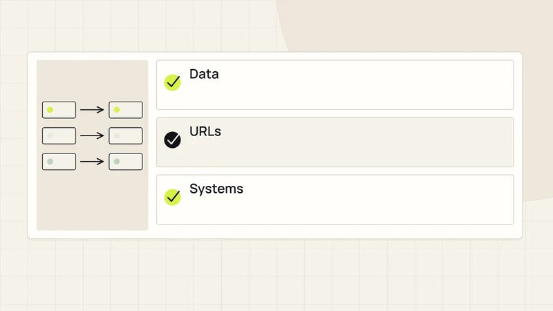 A launch checklist that protects continuity. Diagram labels: Data, URLs, Systems.