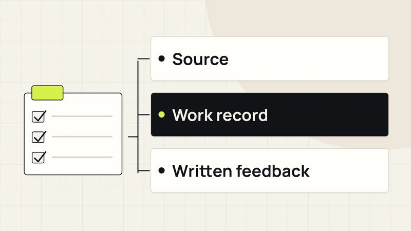 Trace feedback to its source. Diagram labels: Source, Work record, Written feedback.