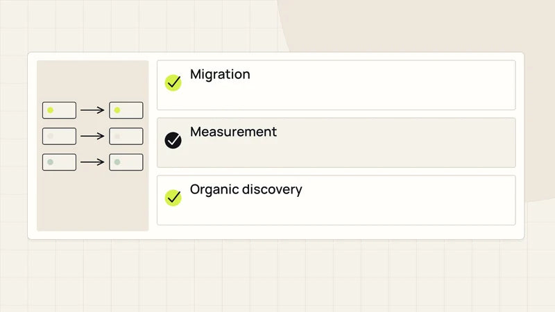 Prepare the next stage of growth. Diagram labels: Migration, Measurement, Organic discovery.