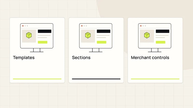 Build an editable storefront. Diagram labels: Templates, Sections, Merchant controls.