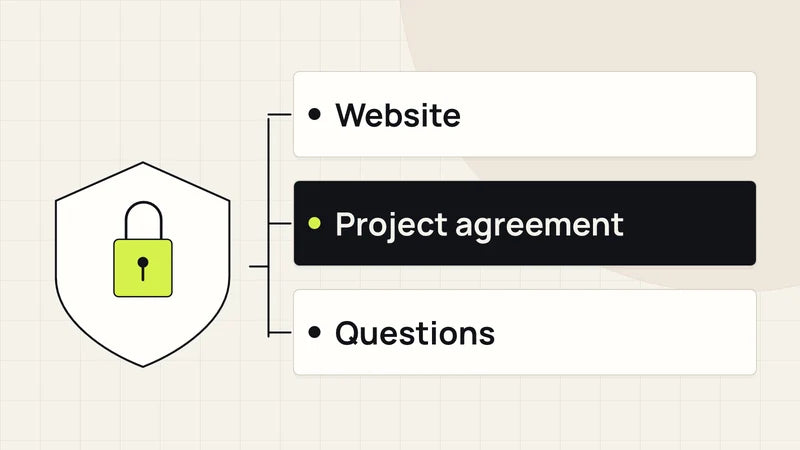 Website information and project agreements. Diagram labels: Website, Project agreement, Questions.